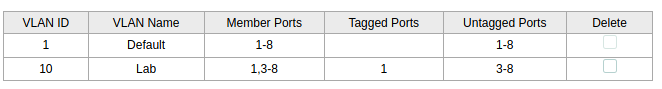 switch vlan config