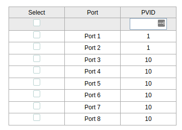 switch vlan config assigning ID